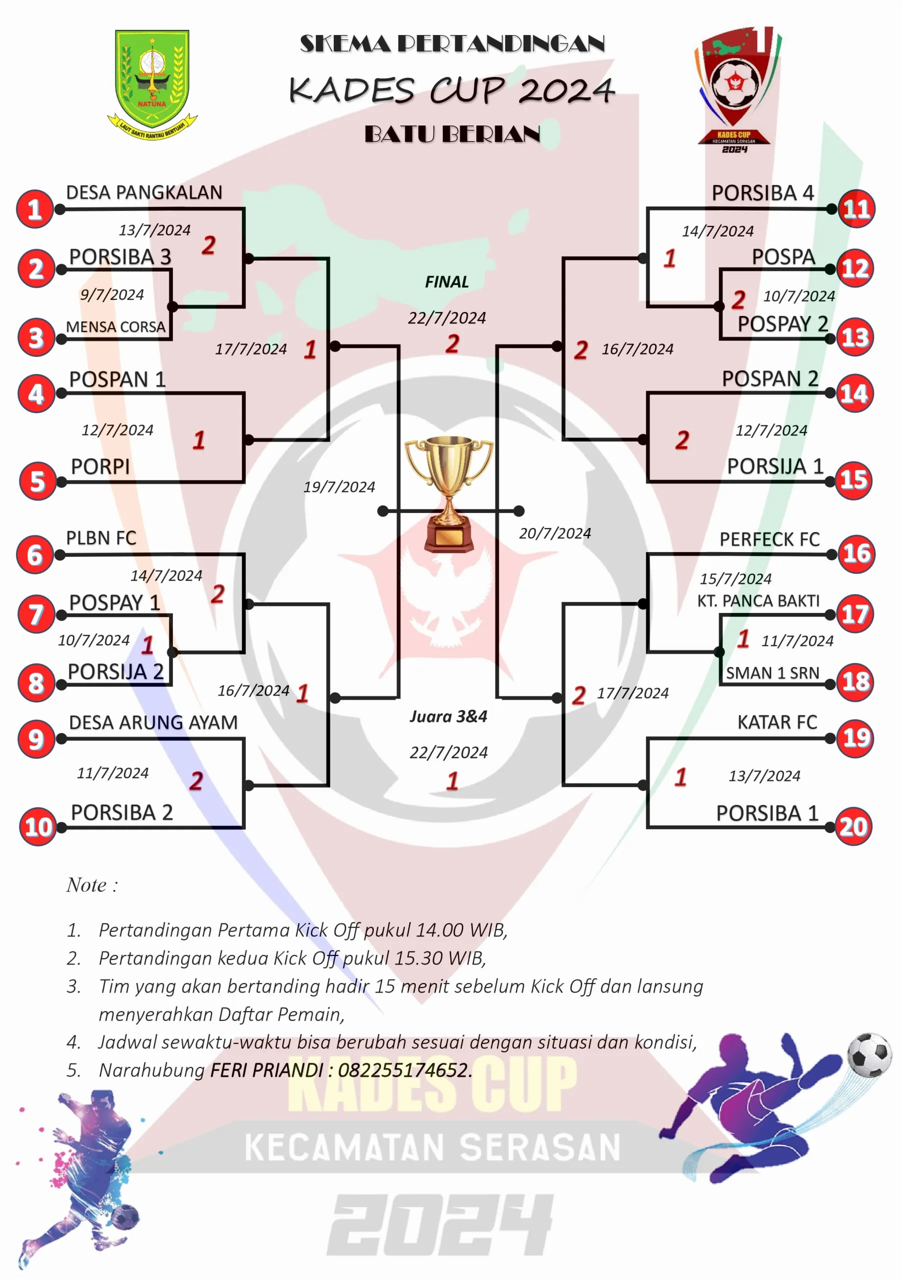 Turnamen Sepak Bola Kades Cup Serasan 2024 Segera Dimulai 20 Tim Bakal