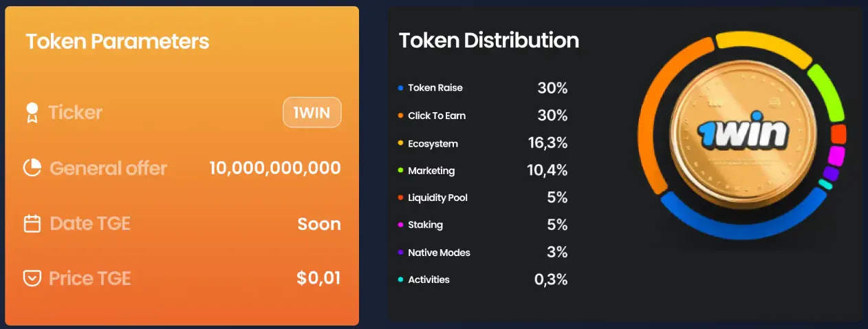 Distribusi Token 1win