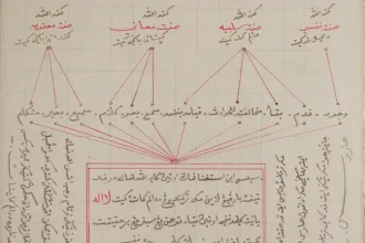 Bagian dari isi Kitab Dua Puluh karya Tengku Abu Bakar