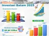 Infografis BP Batam