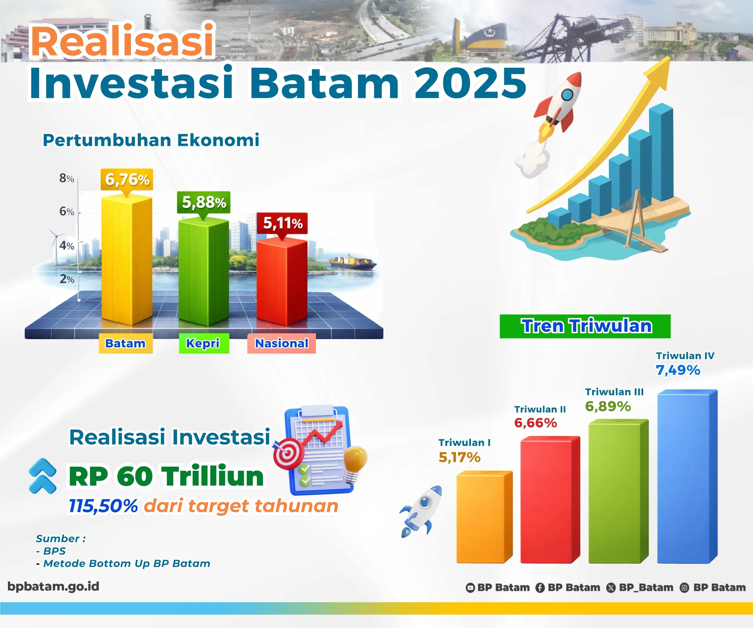 Infografis BP Batam